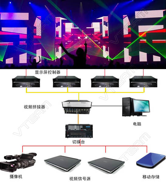 舞台租赁LED显示屏拓扑图