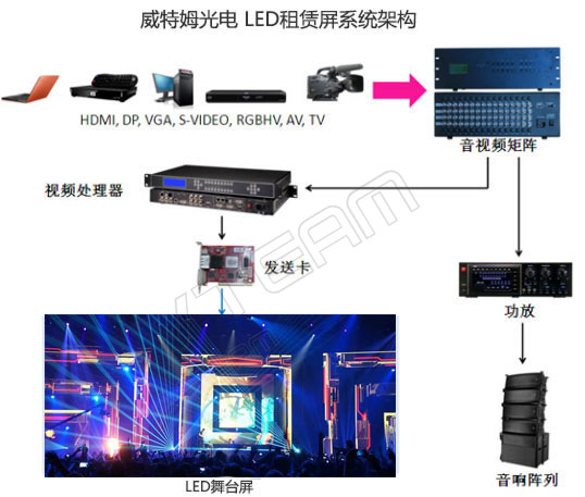 舞台租赁LED显示屏设计屏体需要考虑的4大因素