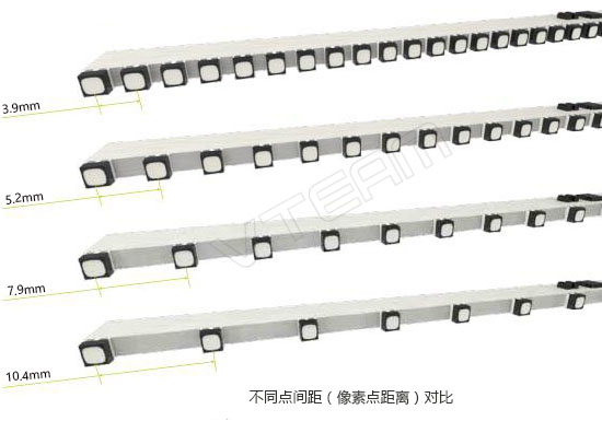 差别的LED透明屏点间距之间的效果比照图