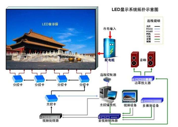 led大屏系统拓扑图图片