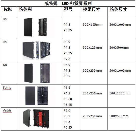 LED租赁显示屏箱体型号尺寸列表