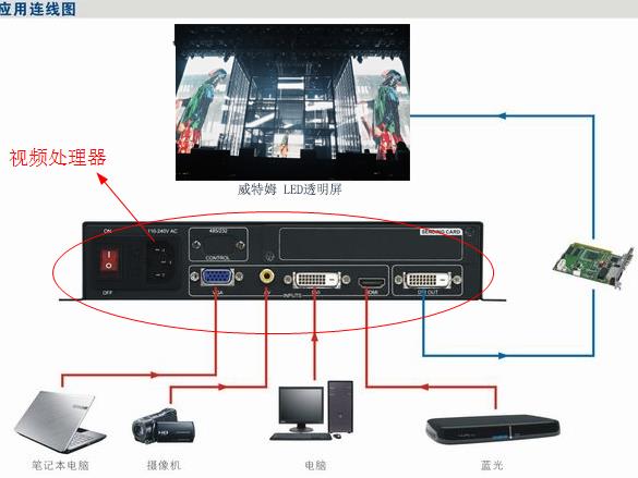 LED透明屏视频处理器主要作用有哪些？