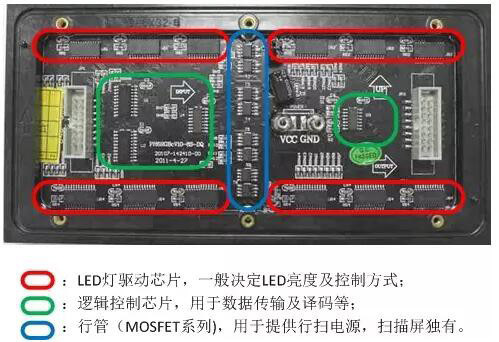 透明LED显示屏驱动IC的作用及功能