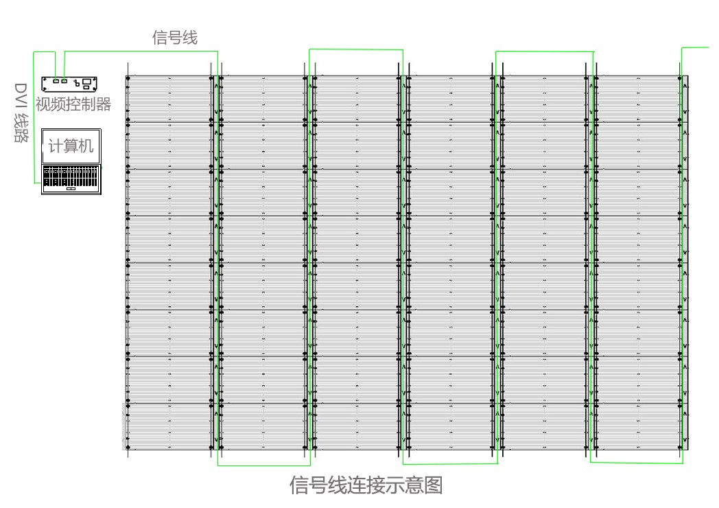 LED透明屏信号线走线方式